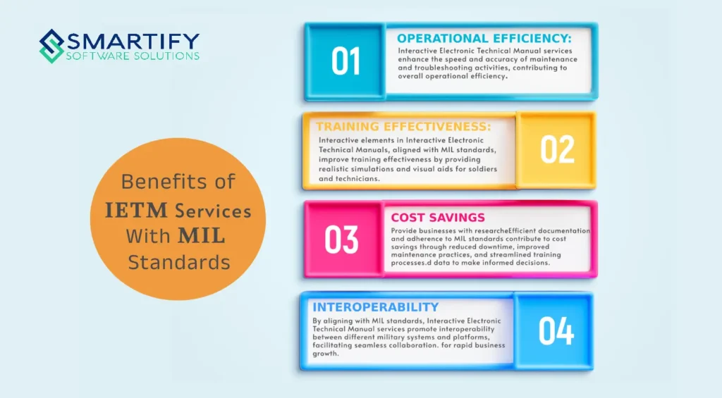 Benefits of IETM with MIL Standards
