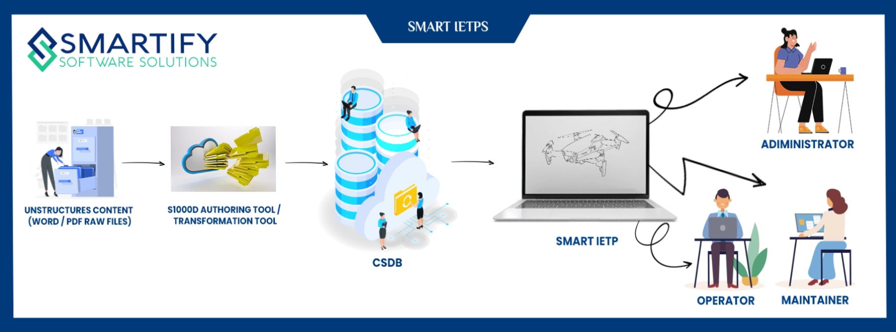 Decoding S1000D: A Beginner’s Guide to Simplifying Complex Technical Documentation