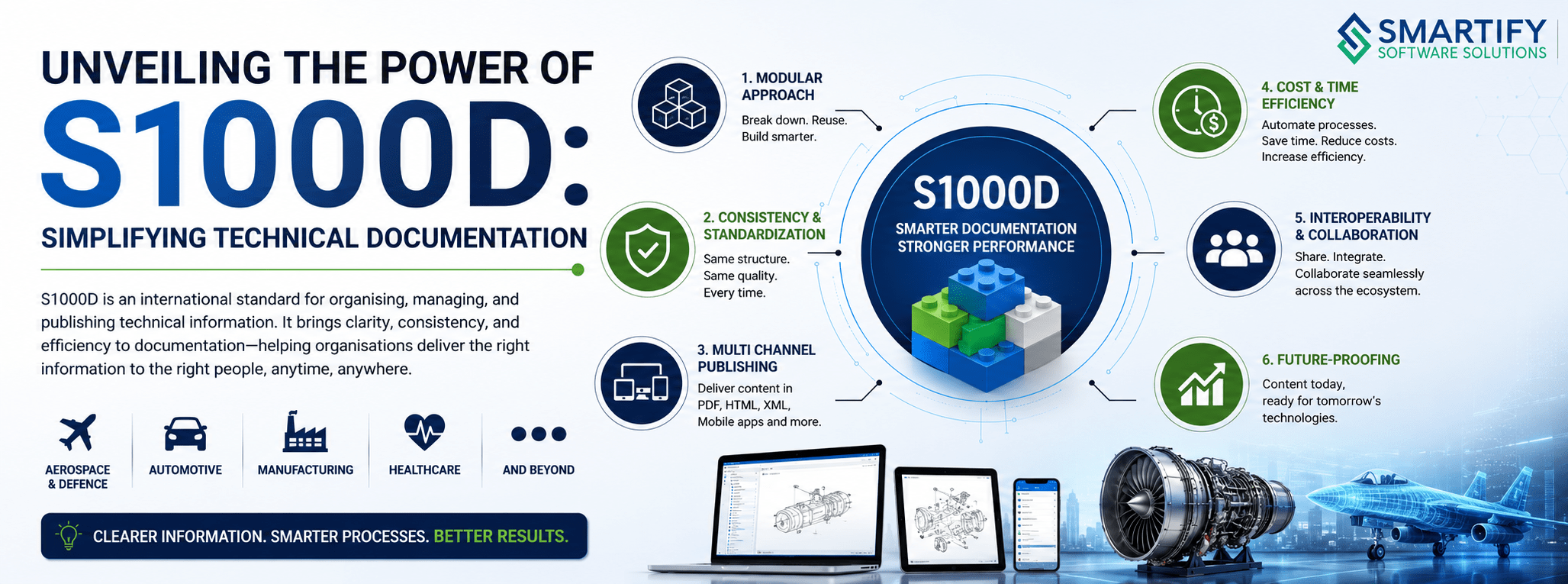 Unveiling the Power of S1000D: Simplifying Technical Documentation